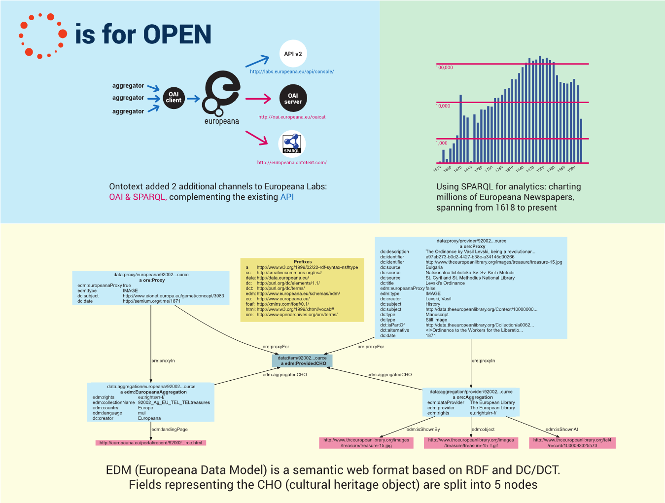 O is for Open (CultJam 201507).png